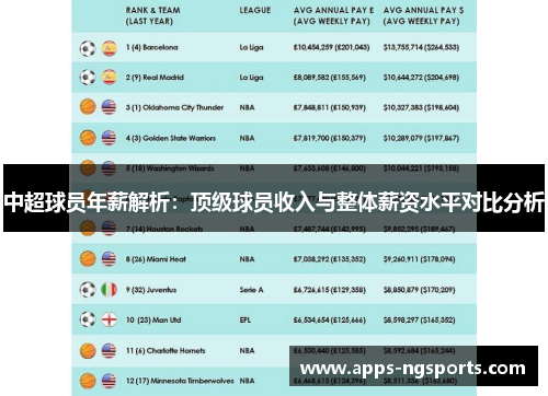 中超球员年薪解析：顶级球员收入与整体薪资水平对比分析