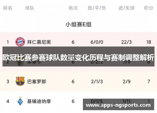 欧冠比赛参赛球队数量变化历程与赛制调整解析