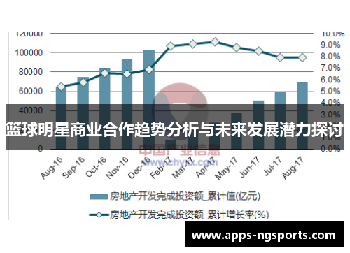 篮球明星商业合作趋势分析与未来发展潜力探讨