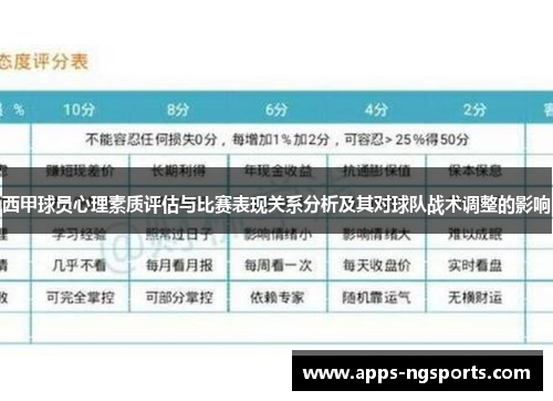 西甲球员心理素质评估与比赛表现关系分析及其对球队战术调整的影响