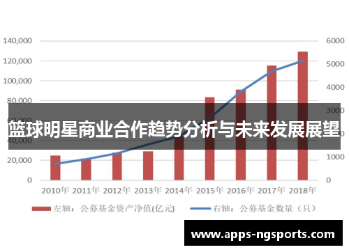 篮球明星商业合作趋势分析与未来发展展望