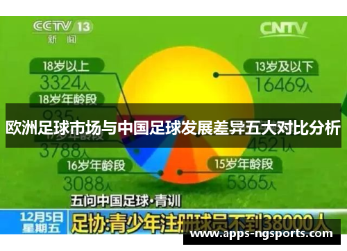 欧洲足球市场与中国足球发展差异五大对比分析