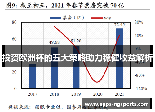 投资欧洲杯的五大策略助力稳健收益解析