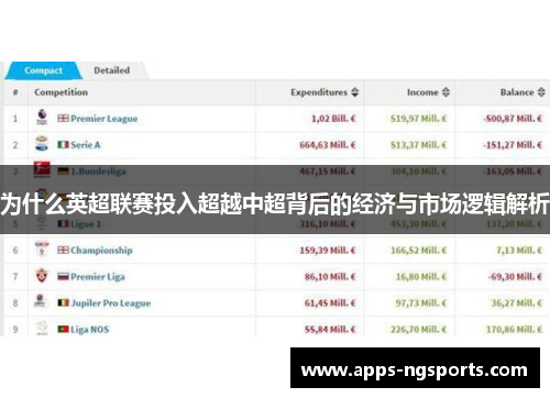 为什么英超联赛投入超越中超背后的经济与市场逻辑解析