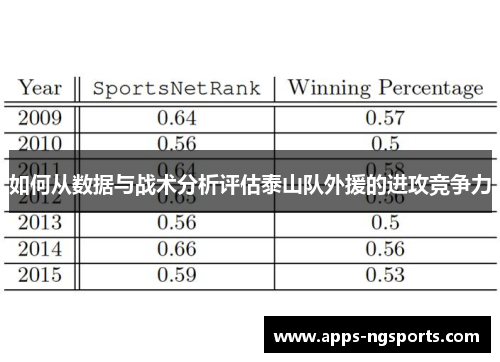 如何从数据与战术分析评估泰山队外援的进攻竞争力