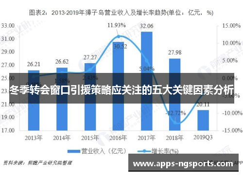 冬季转会窗口引援策略应关注的五大关键因素分析