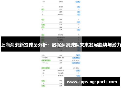 上海海港新签球员分析：数据洞察球队未来发展趋势与潜力