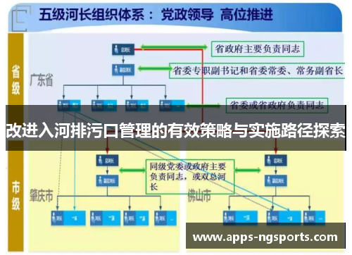 改进入河排污口管理的有效策略与实施路径探索