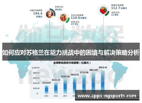 如何应对苏格兰在能力挑战中的困境与解决策略分析